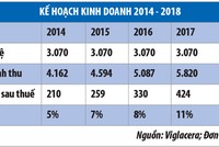 Viglacera sẽ tập trung vào Kl994 nhà cái bóng đá world cup kính